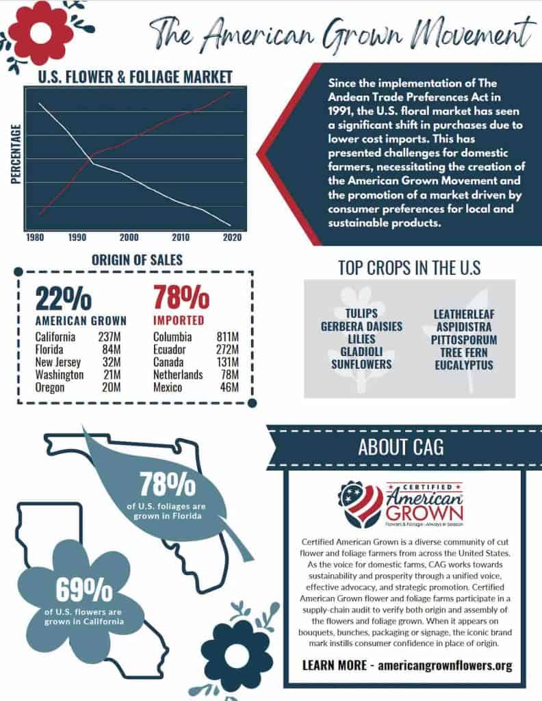 American Grown Movement Fact Sheet